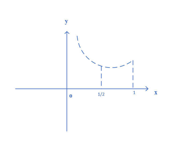 MIT_单变量微积分_10