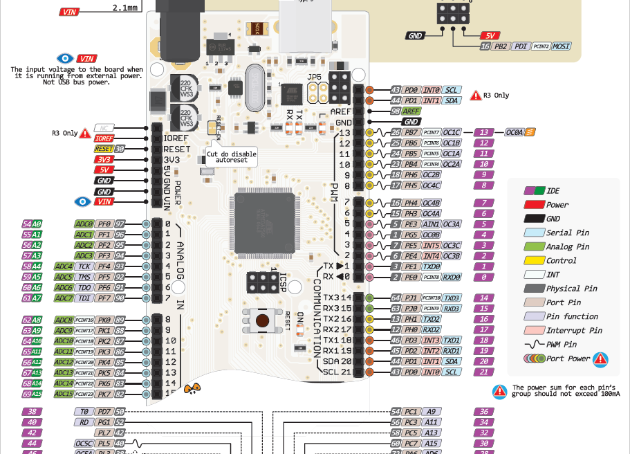 arduino引脚图图片