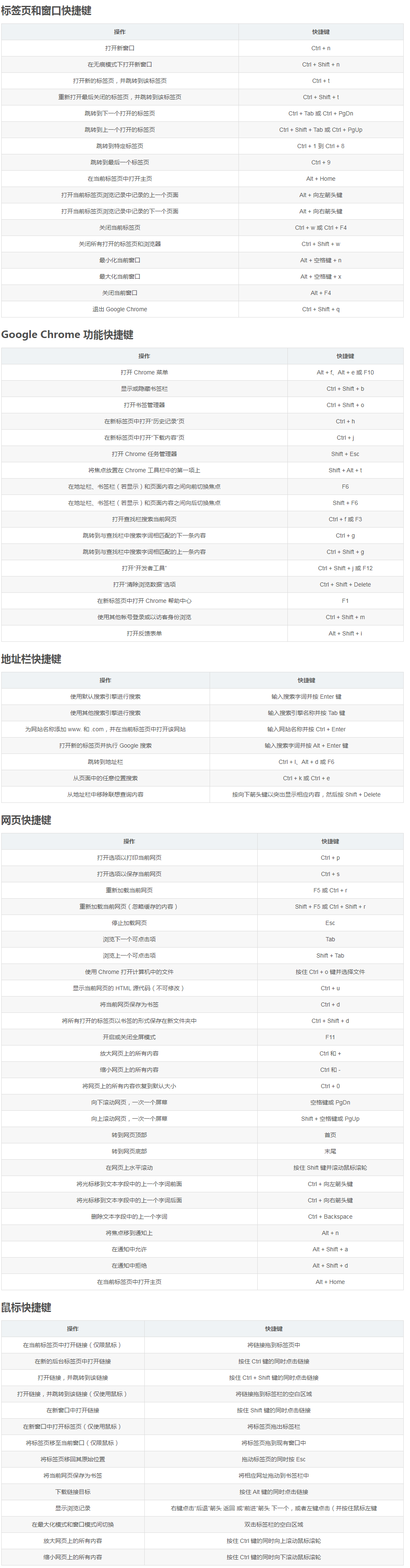 chrome浏览器常用快捷键