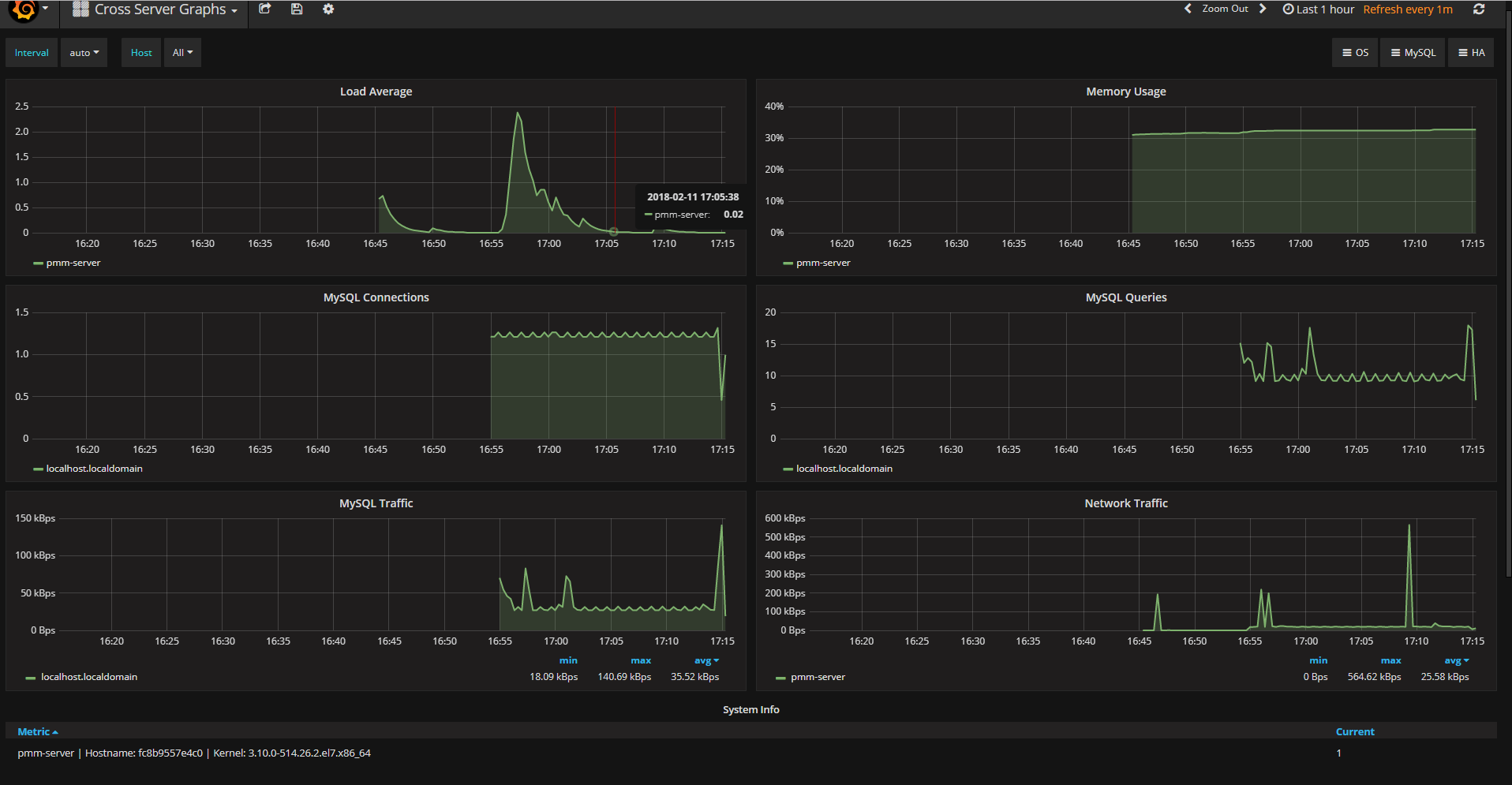 docker安装管理和监控MySQL和MongoDB性能的开源平台Percona