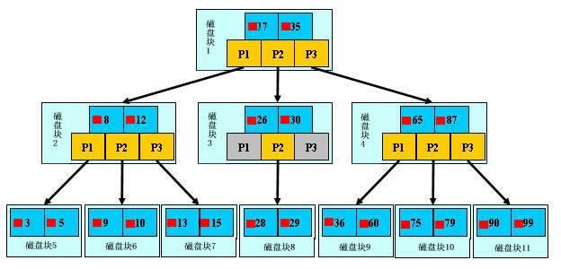 数据库-基本知识点总结