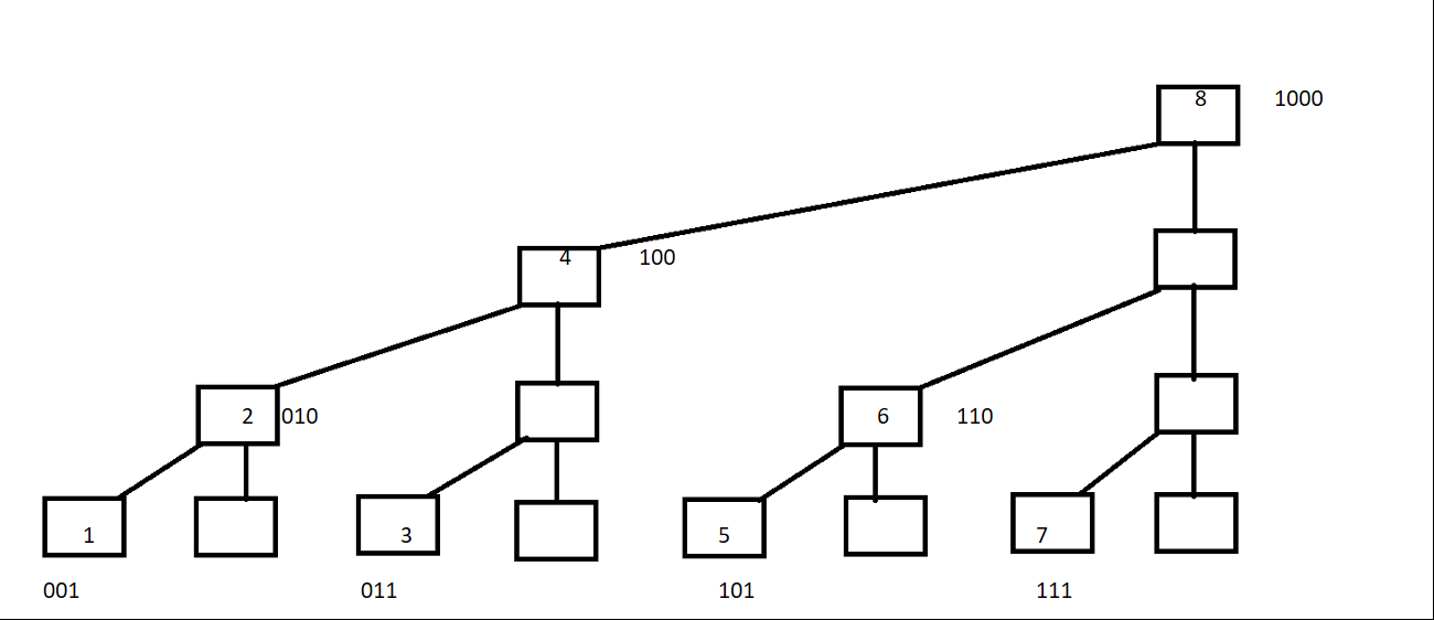 786945-20161206222444679-518511660.png