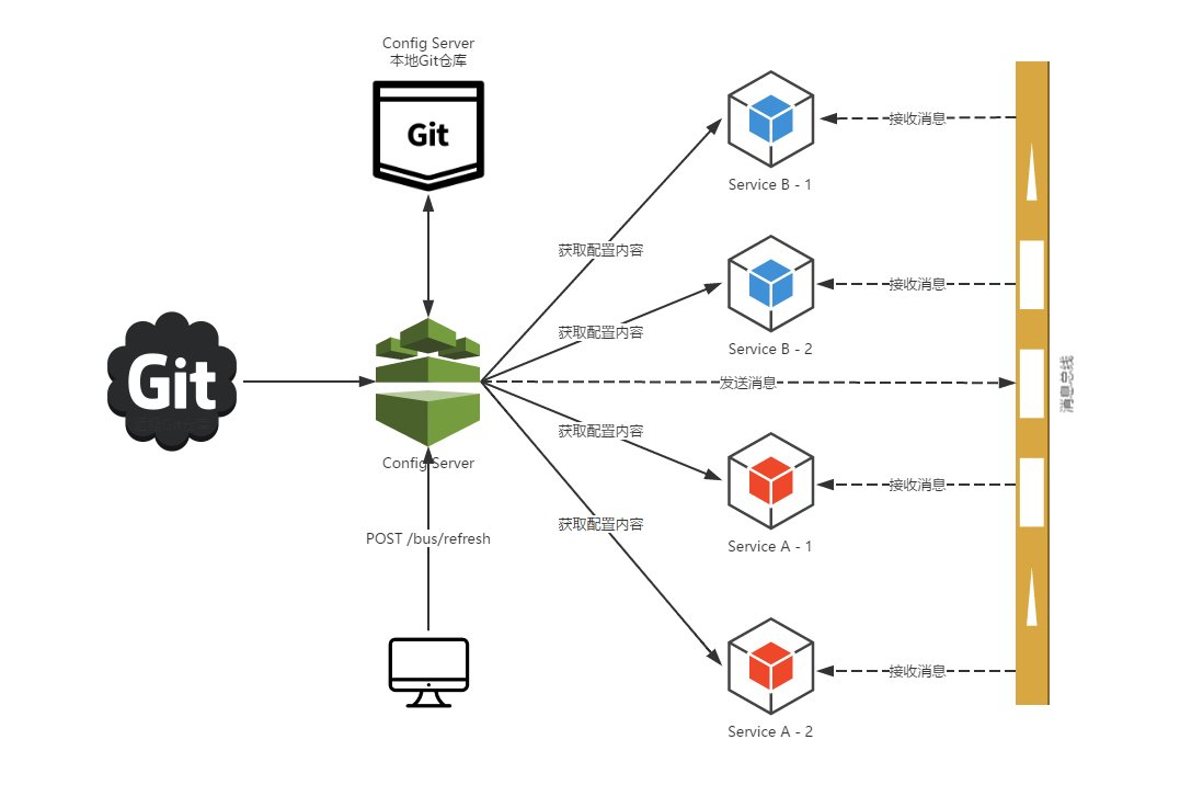 配置中心（Config-Server）