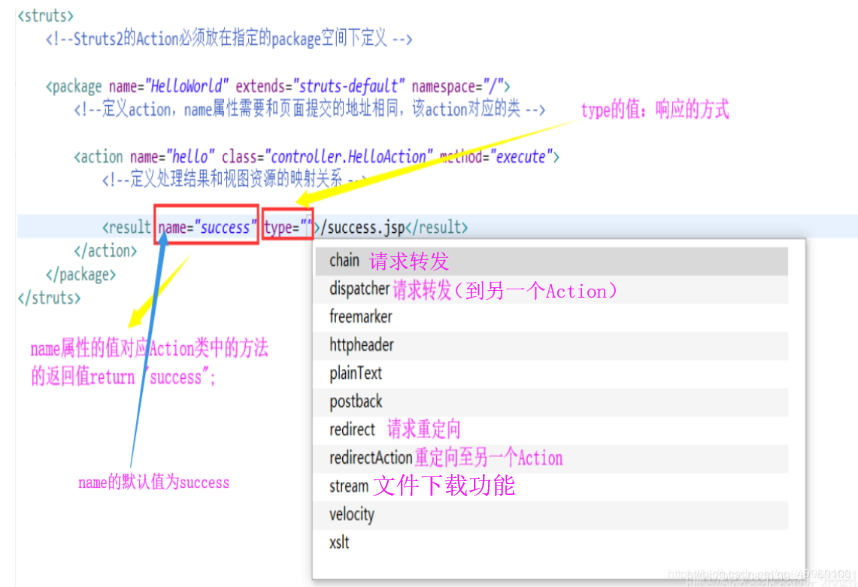 struts.xml 中 result中的属性的含义