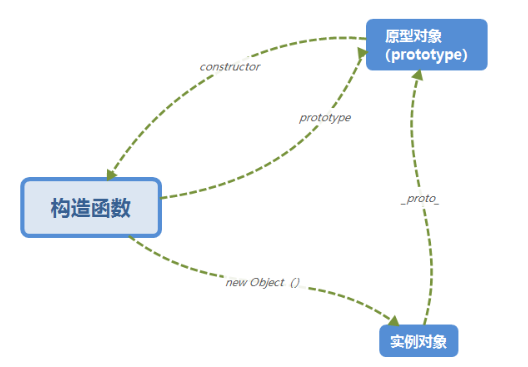 一些前端基础知识点自我总结！！！（实习面试准备）