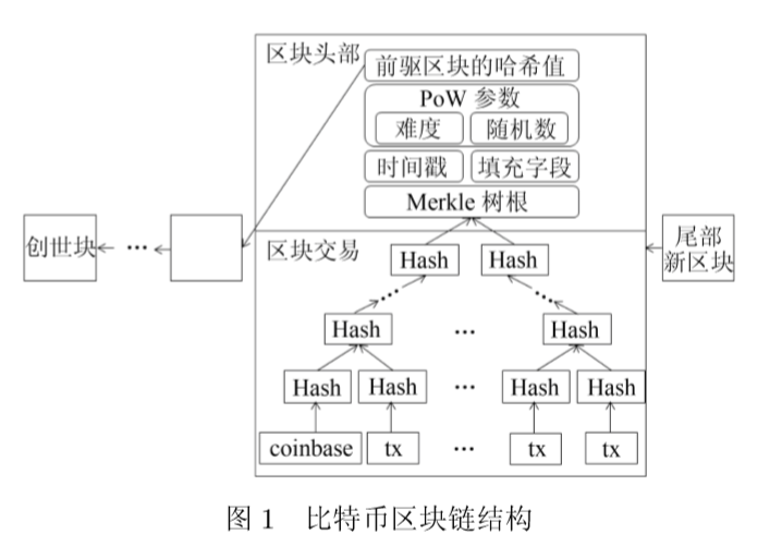 区块链安全问题: 研究现状与展望