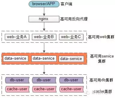 微服务架构，多“微”才合适？