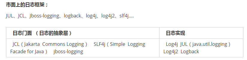 SpringBoot关于slf4j+logback原理