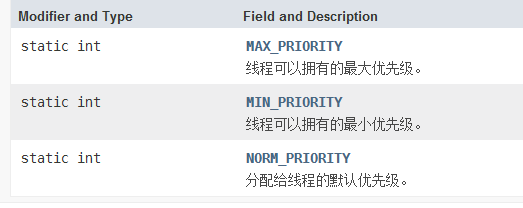 java基础复习笔记（1）----线程（1）