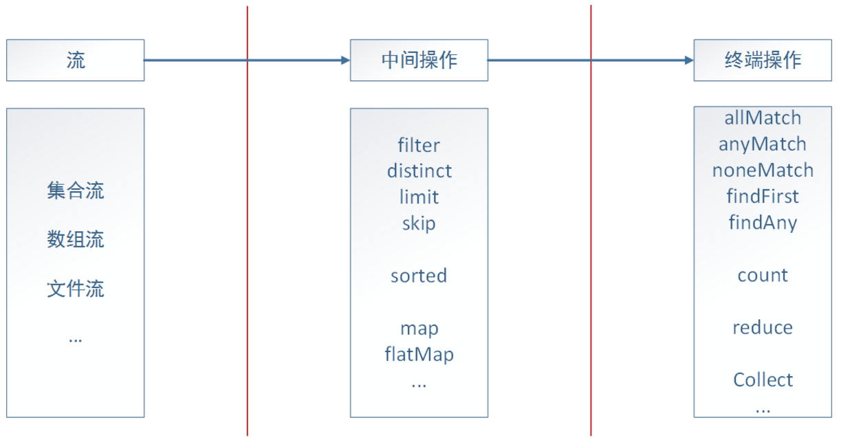 watermark_type_ZmFuZ3poZW5naGVpdGk_shadow_10_text_aHR0cHM6Ly9ibG9nLmNzZG4ubmV0L3FxXzM2ODI3OTU3_size_16_color_FFFFFF_t_70