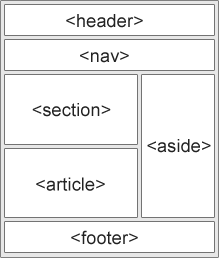 HTML5和CSS3新特性一览