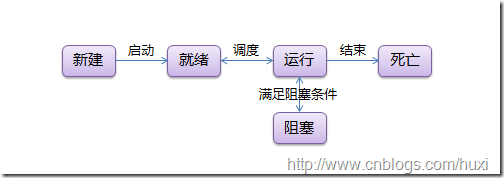 Python线程指南