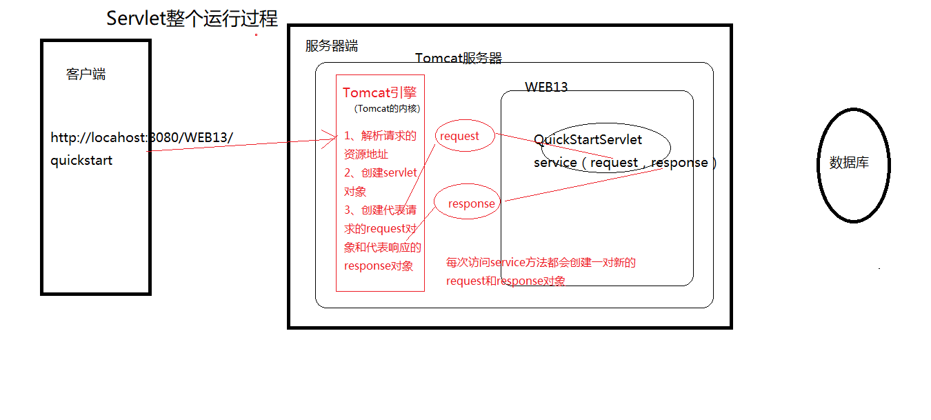 WEB13_JavaWeb核心之Servlet