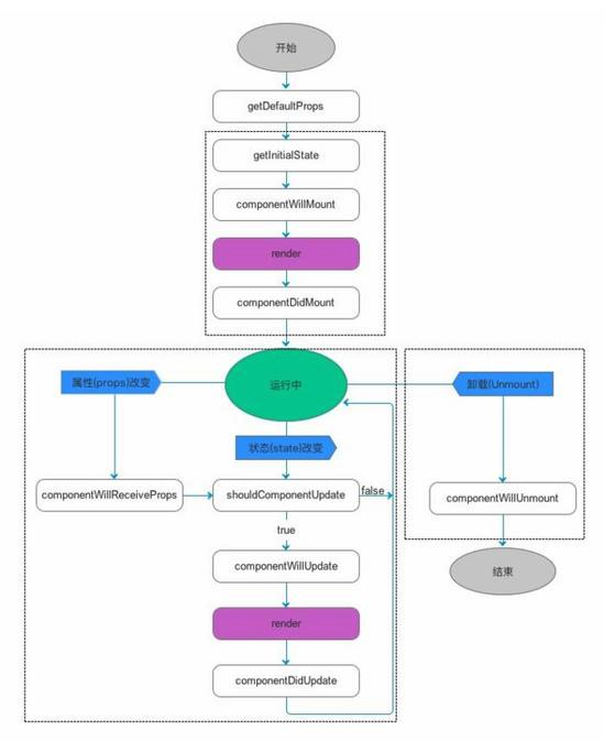 解决React Native项目中setState在循环中不生效