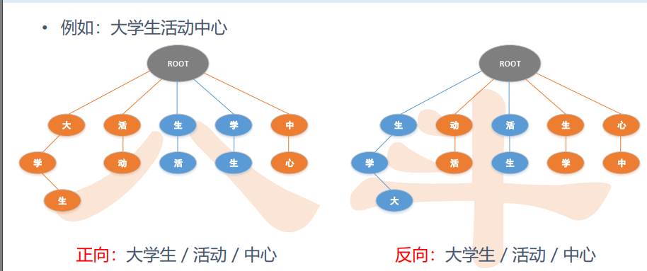 中文分词之jieba分词