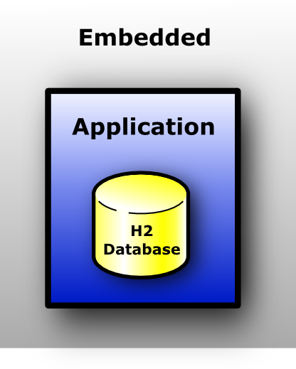 H2_Database 概述、下载与安装、及使用入门