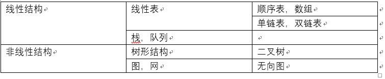 数据结构与算法——数据结构相关的概念