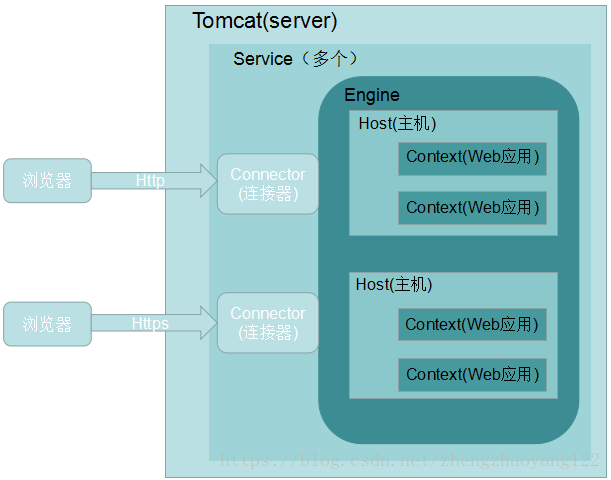 tomcat