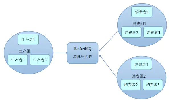 RocketMQ开发指导之一——RocketMQ简介