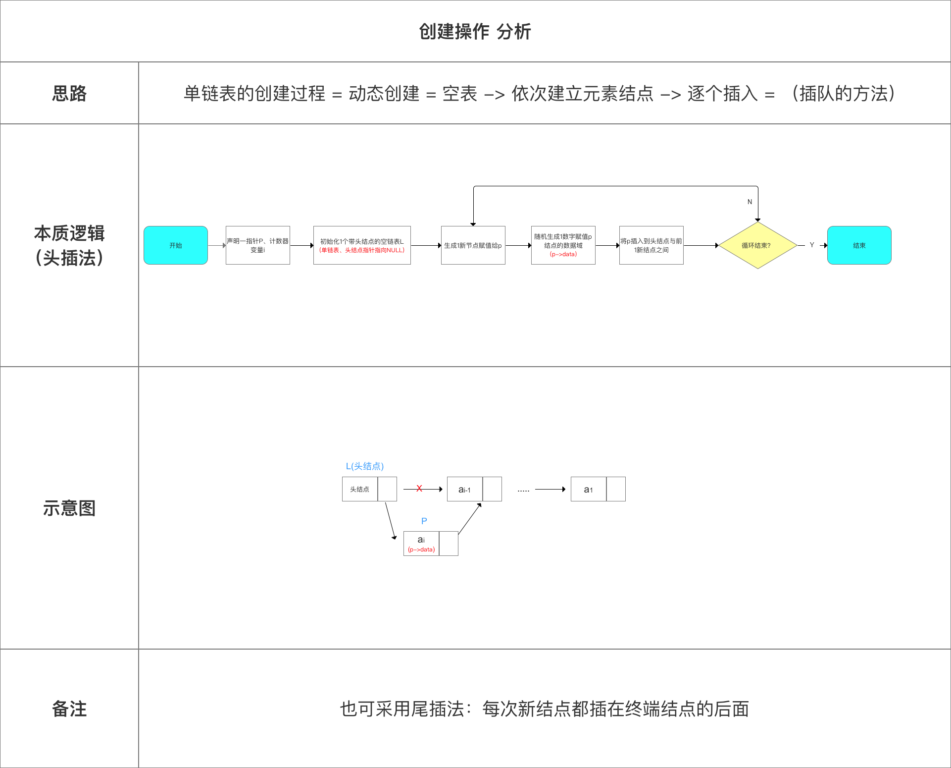 示意图
