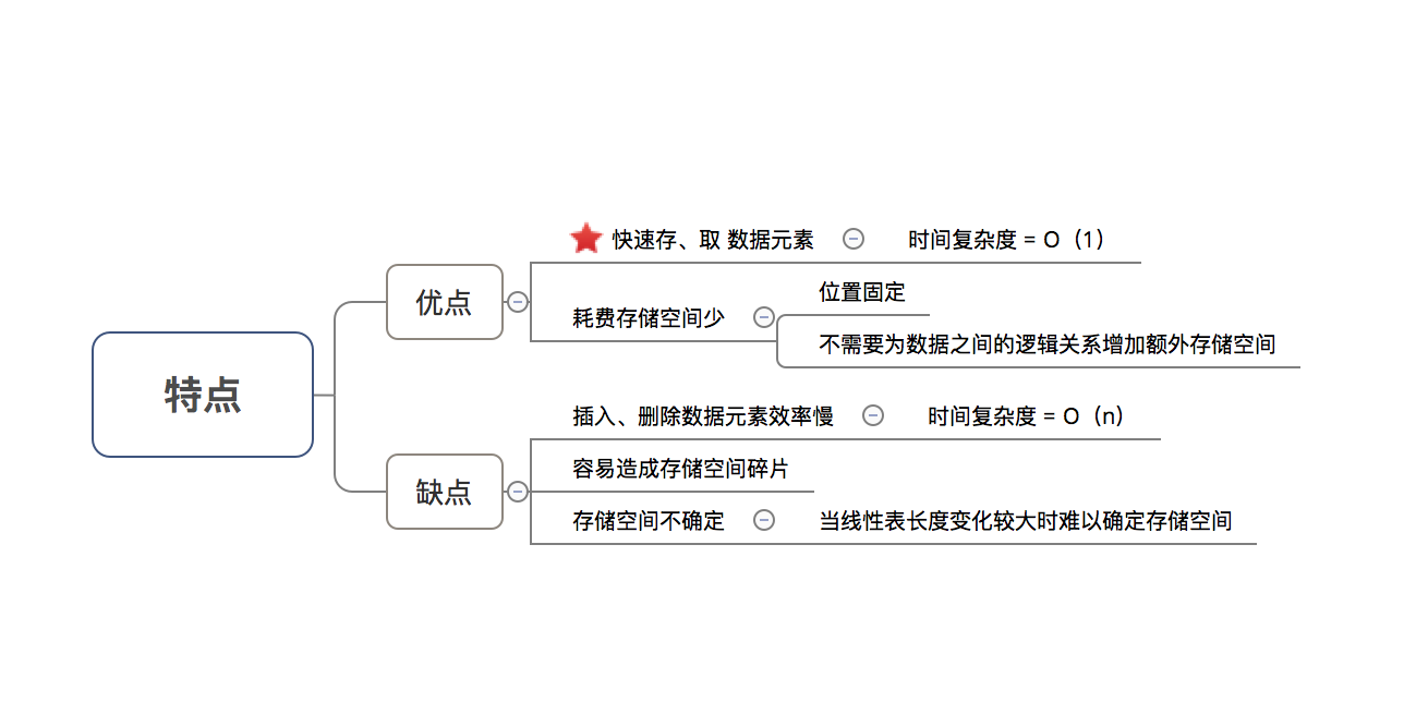 示意图