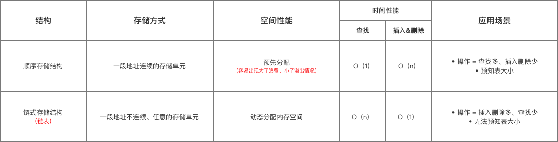 示意图