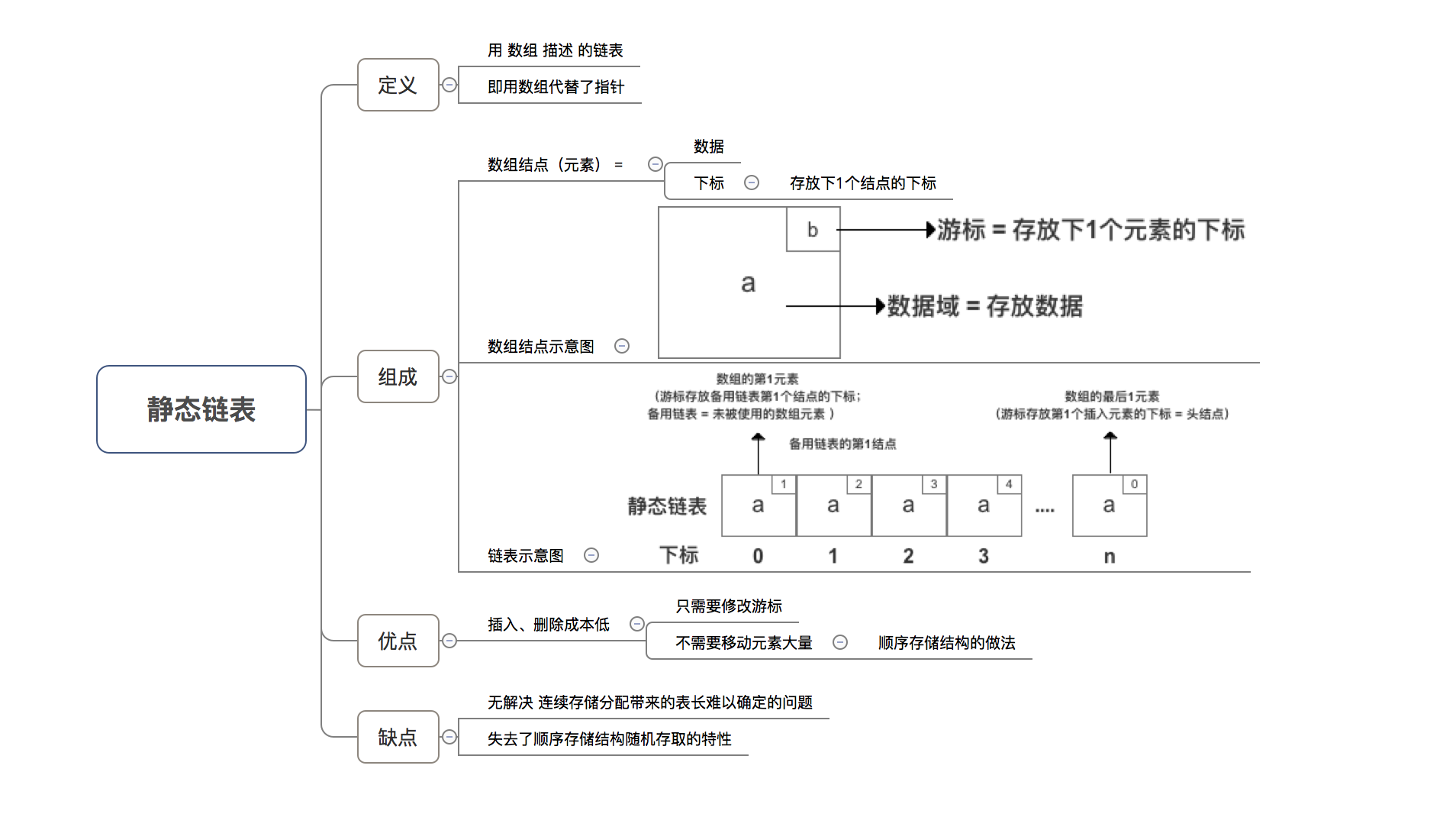 示意图