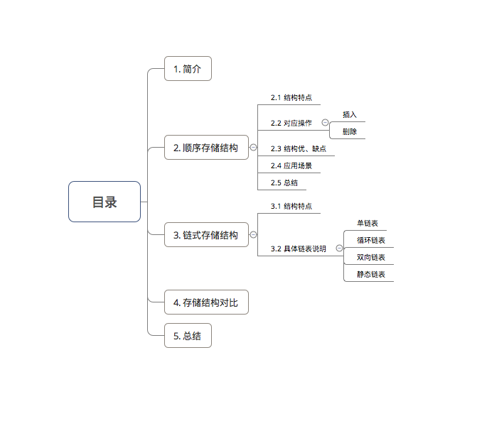 示意图