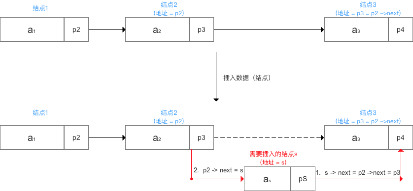 示意图
