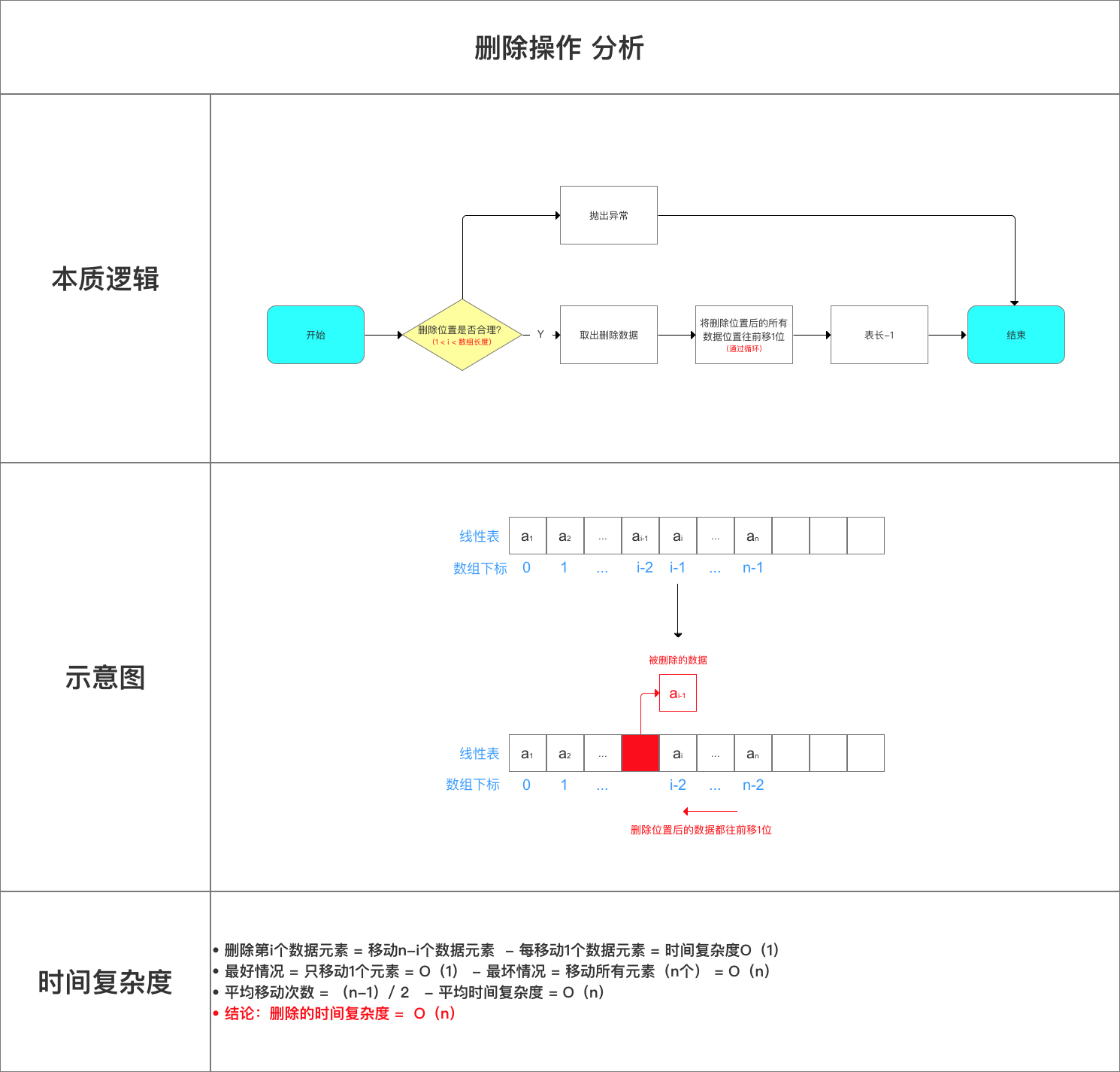 示意图
