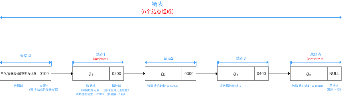 示意图