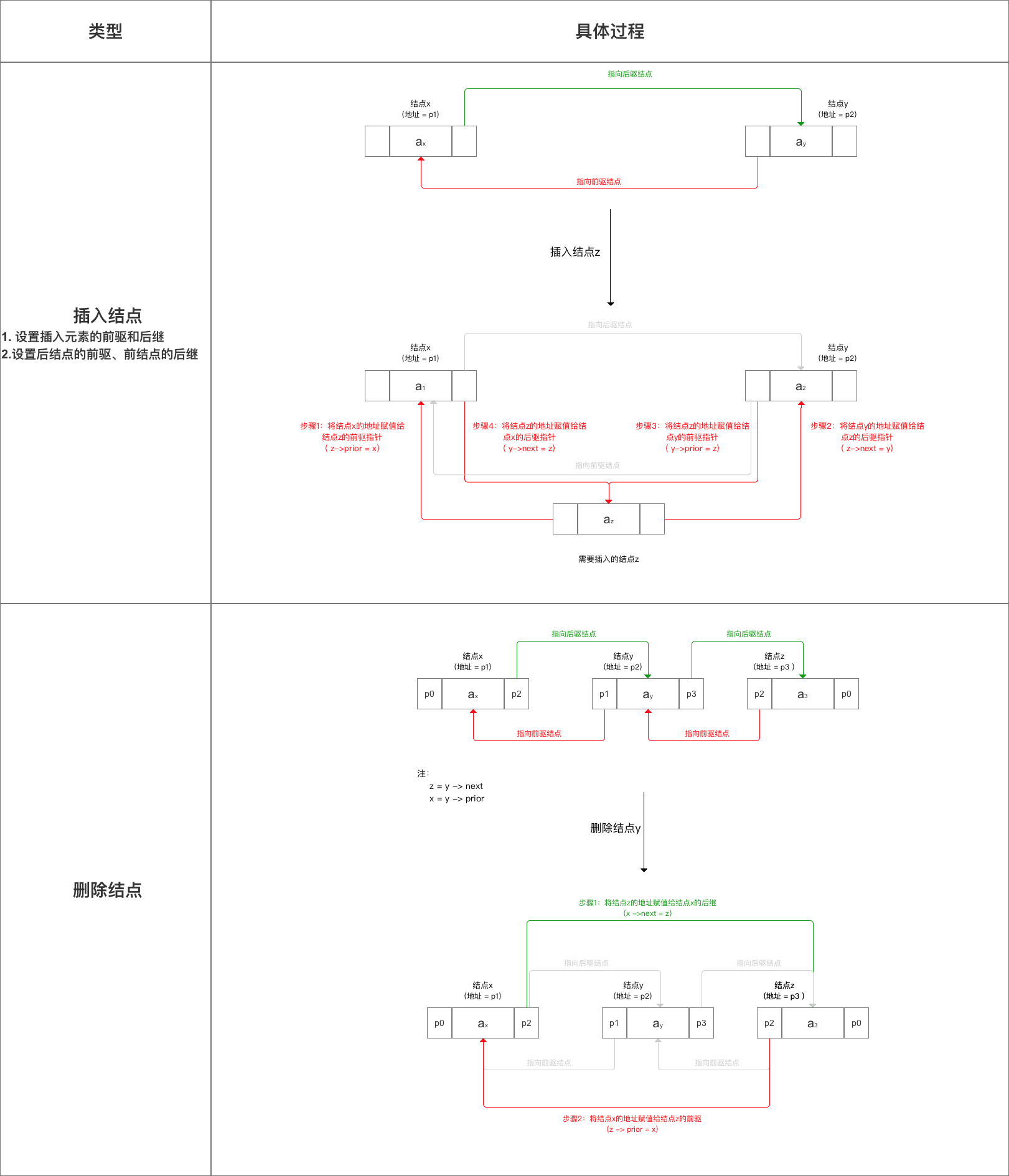 示意图