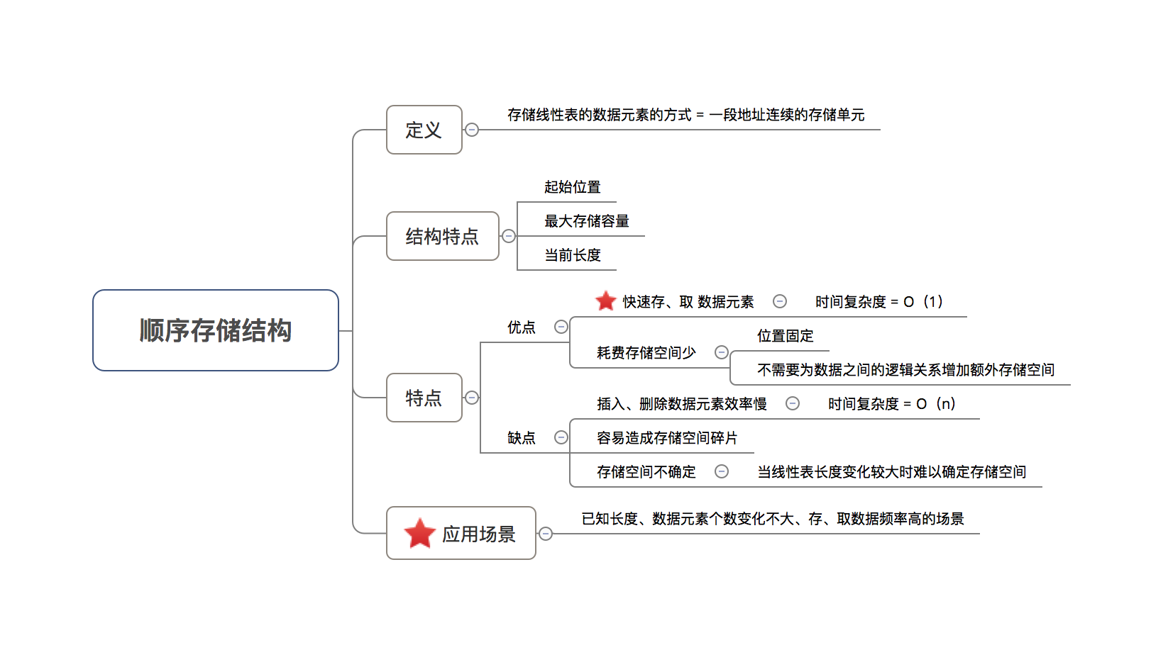 示意图