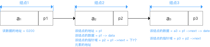 示意图