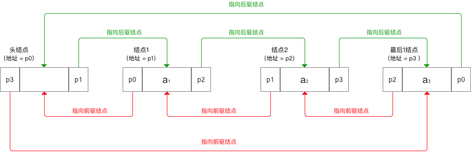 示意图
