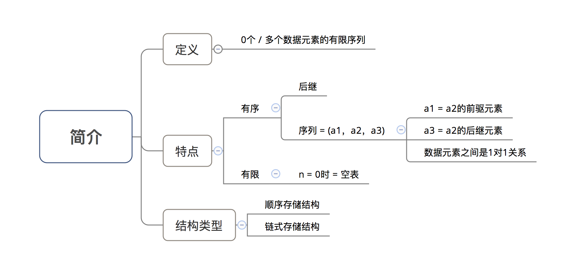 示意图