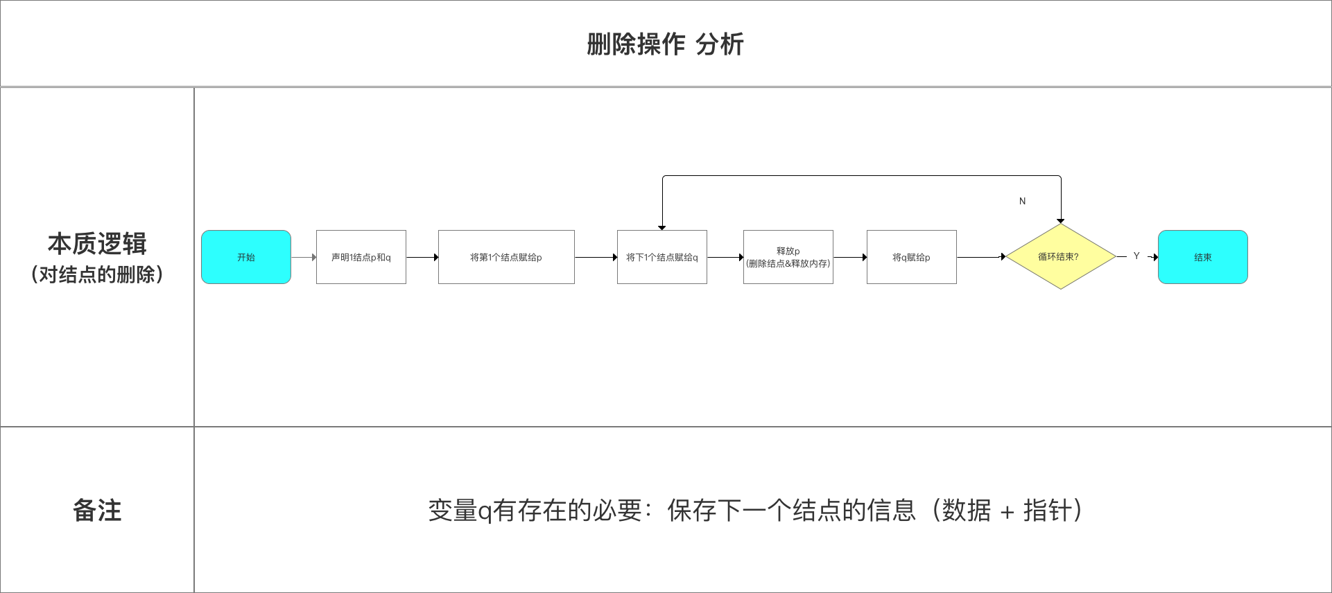 示意图