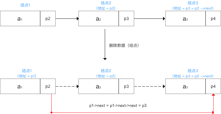 示意图
