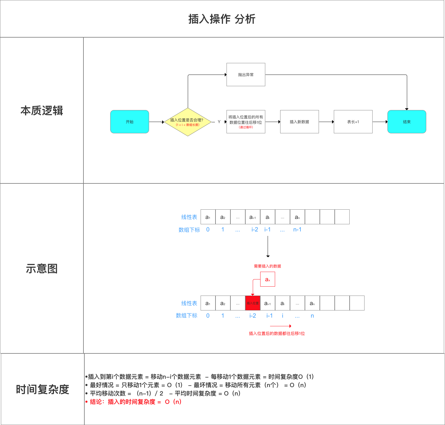 示意图