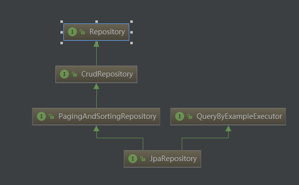 SpringBoot 实战 (八) | 使用 Spring Data JPA 访问 Mysql 数据库