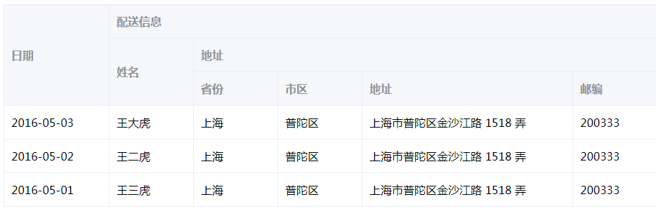 table表格-多级表头