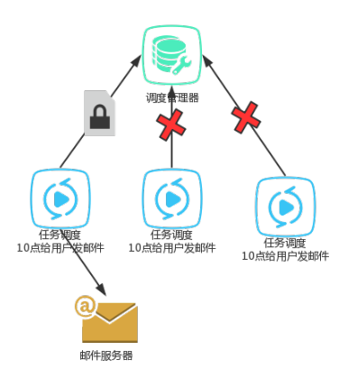 分布式任务调度相关介绍