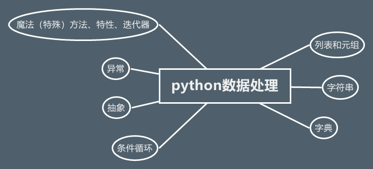 【学习笔记】python语法笔记