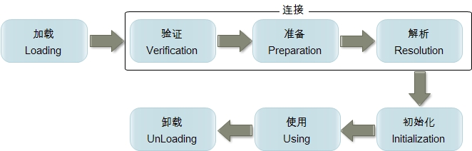 Java 面试 - 在java中如何判断一个类是否存在