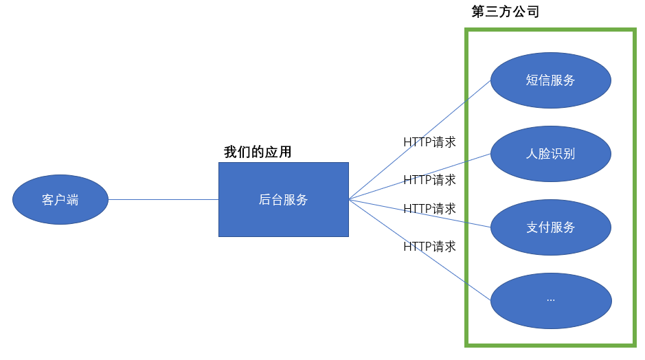 Vert.x（vertx）发送 HTTP/HTTPS请求