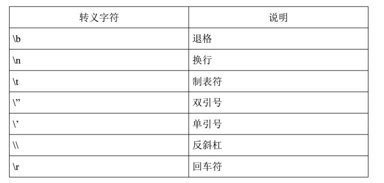 Java基本数据类型-字符类型