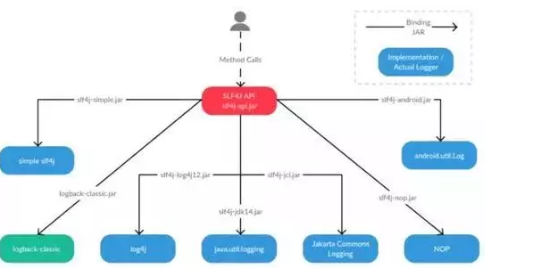 Java(1)之常用类库总结