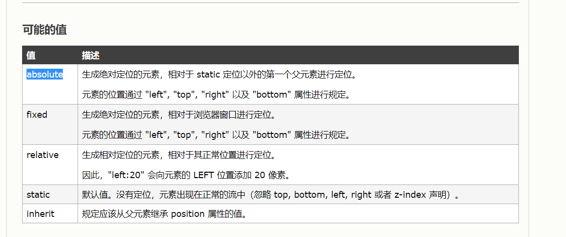 CSS 父元素相对位置设置