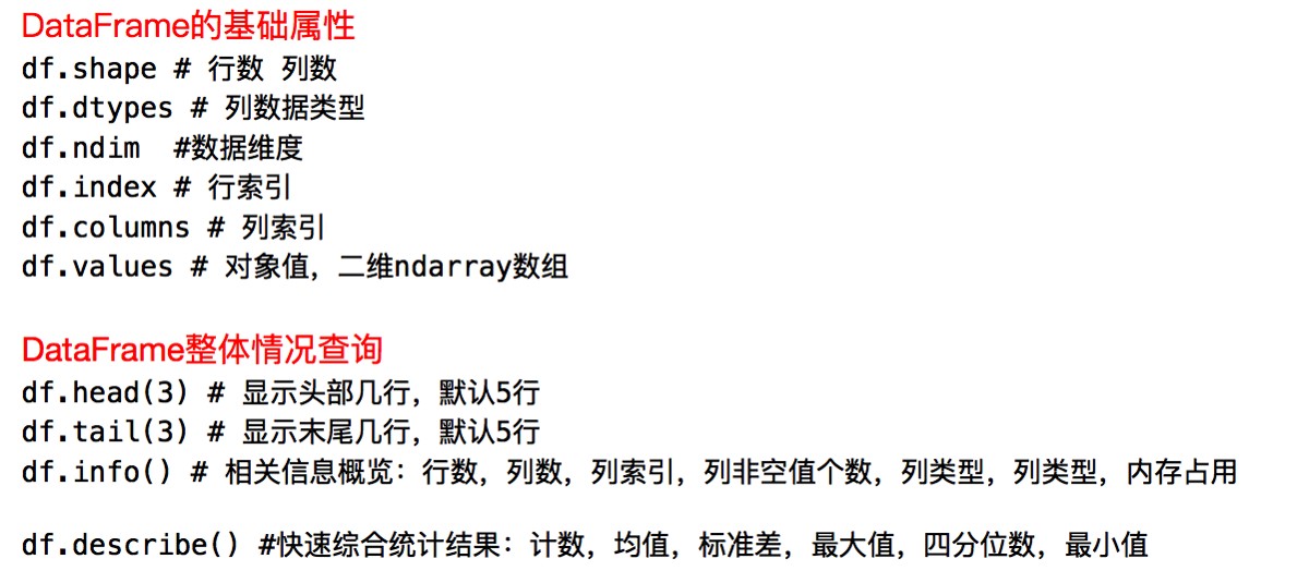 Python pandas，DataFrame常用属性，查看DataFrame的概览和统计信息