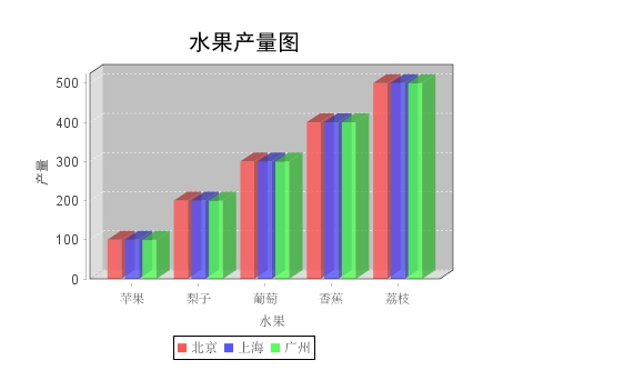 JFreeChart简单介绍及用法（入门）